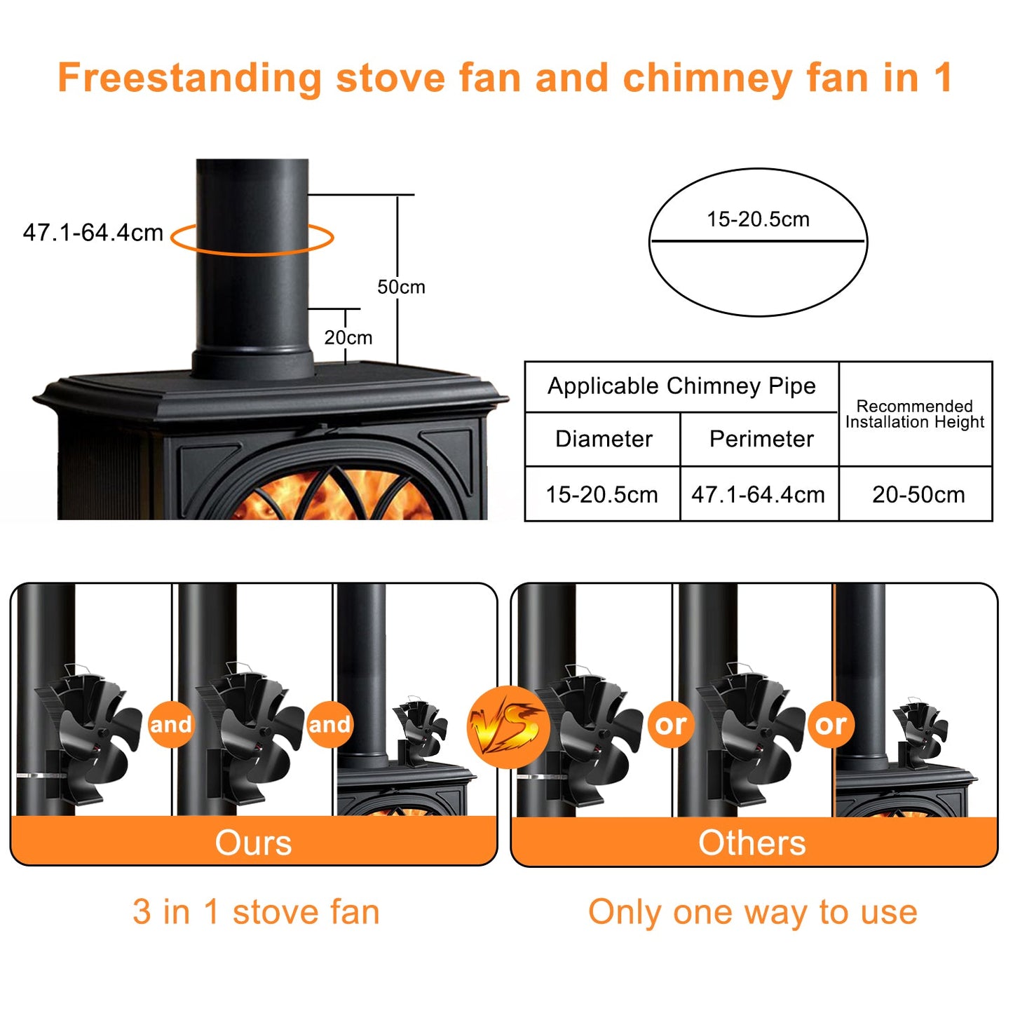 VODA 3-in-1 Wood Burning 4 Blades Heat Powered Fan with Magnet VODA SHOP