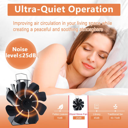 8 Blades Heat Powered Wood Burner Triangle Base Fireplace Fan with Thermometer